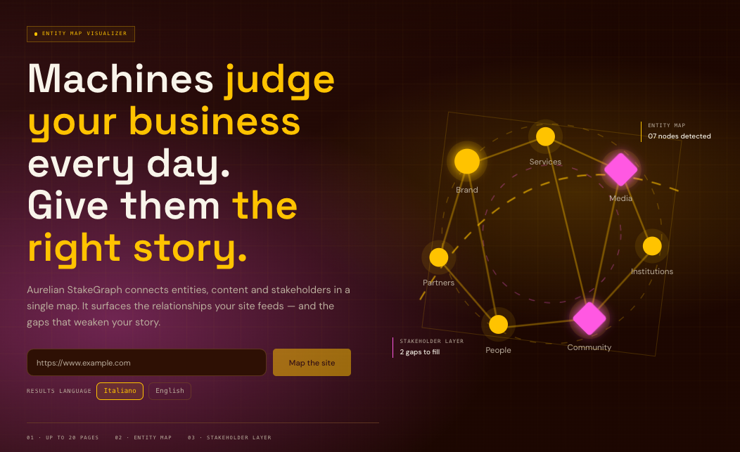 Aurelian StakeGraph — Entity + Stakeholder Intelligence